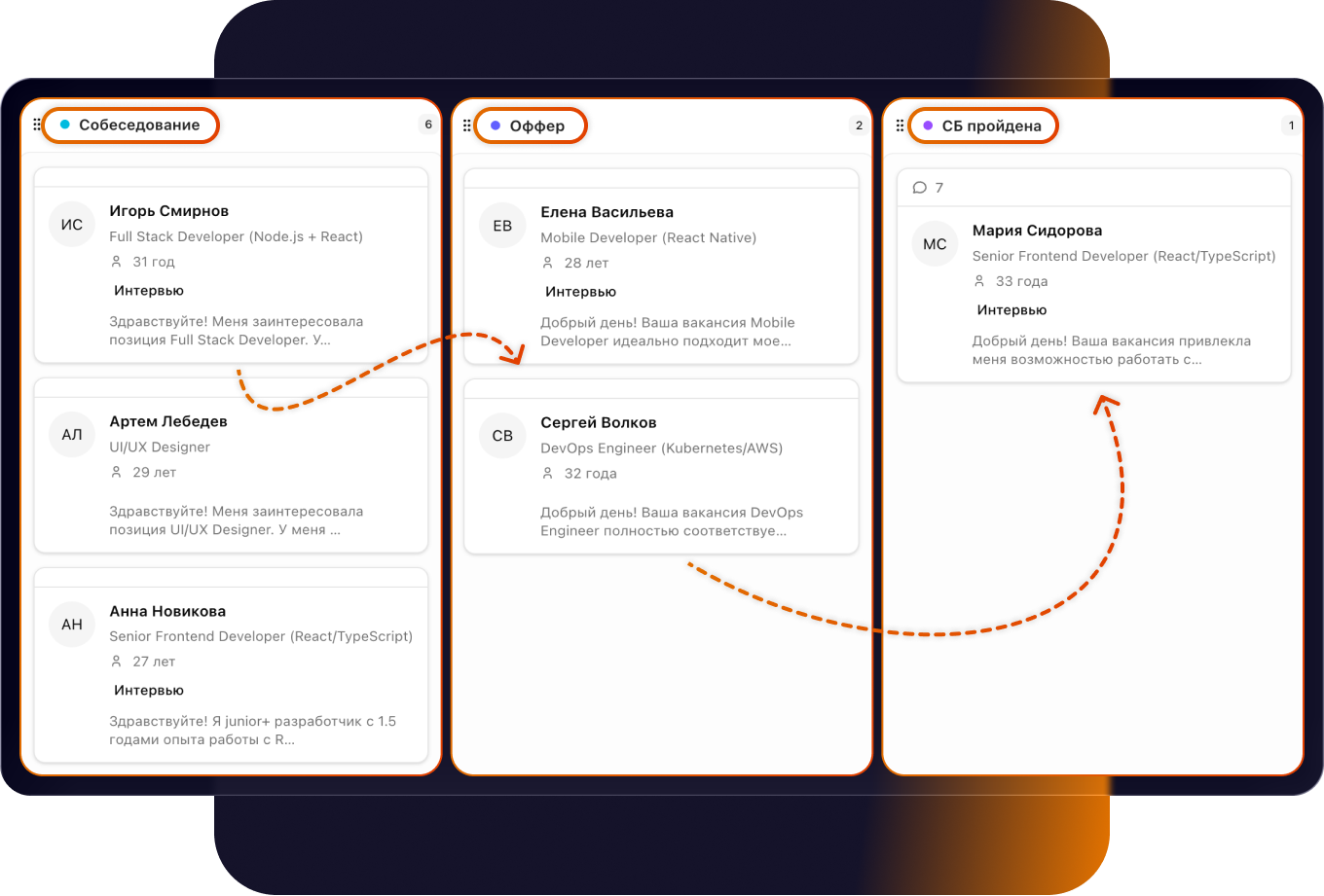 Единая воронка